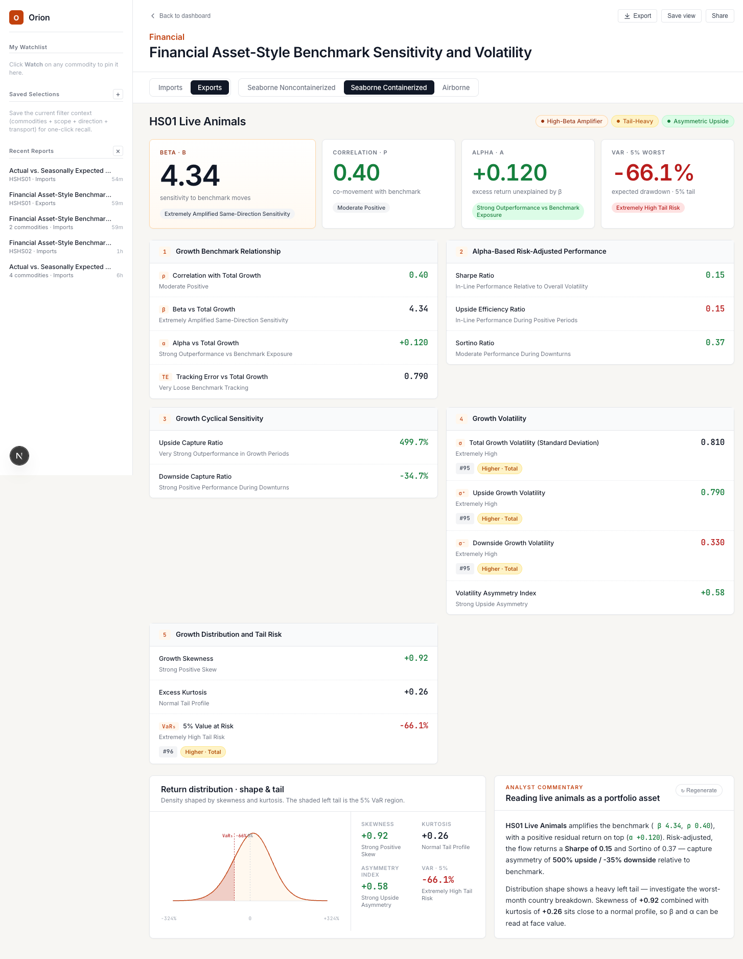 Orion benchmark sensitivity and volatility report